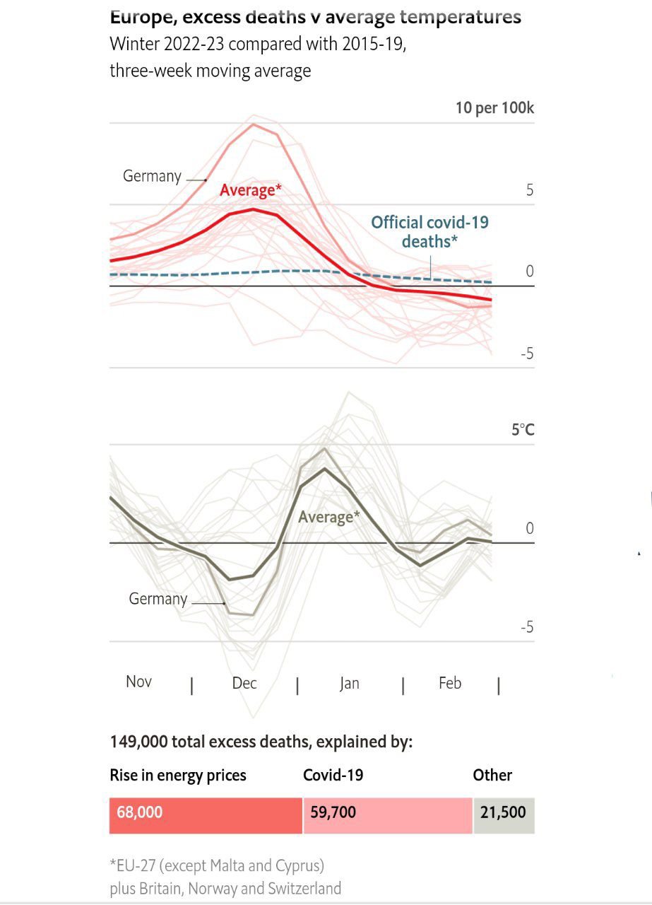 Europe:  Excess desde vs average temoeratue